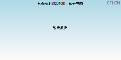 920106主营分布图