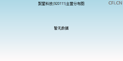 920111主营分布图