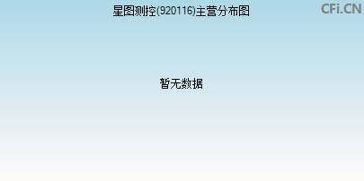 920116主营分布图