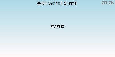 920119主营分布图