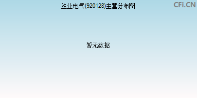 920128主营分布图