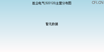 920128主营分布图 920128主营分布图