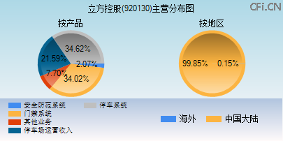 920130主营分布图 920130主营分布图