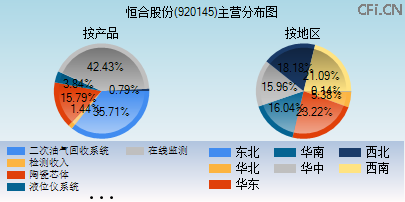 920145主营分布图