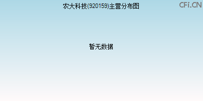 920159主营分布图