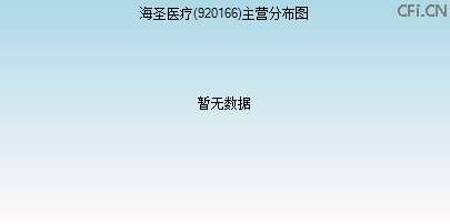 920166主营分布图 920166主营分布图