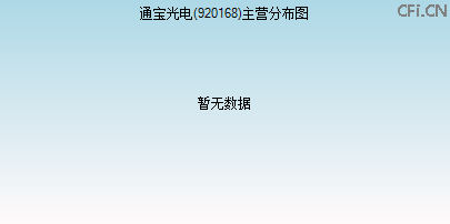 920168主营分布图 920168主营分布图