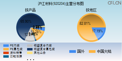 920204主营分布图