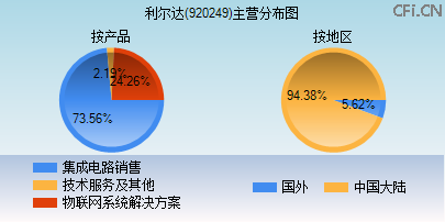 920249主营分布图 920249主营分布图