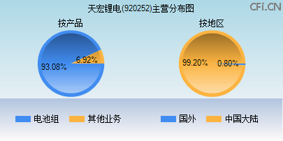 920252主营分布图 920252主营分布图