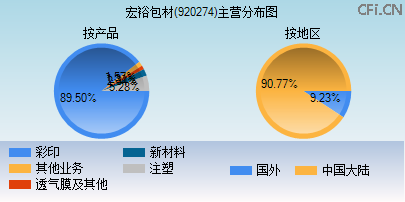 920274主营分布图 920274主营分布图