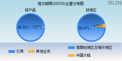920339主营分布图