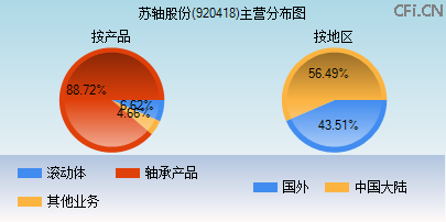 920418主营分布图 920418主营分布图