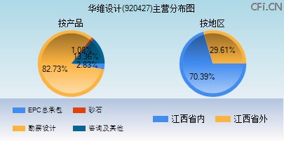 920427主营分布图 920427主营分布图
