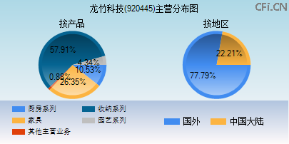 920445主营分布图 920445主营分布图