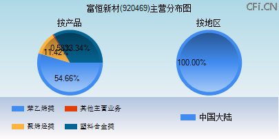 920469主营分布图