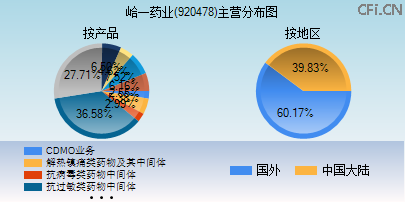 920478主营分布图 920478主营分布图