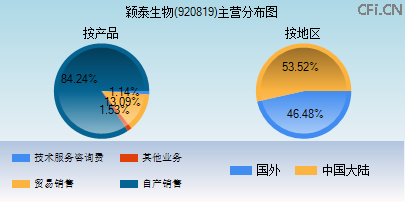 920819主营分布图 920819主营分布图