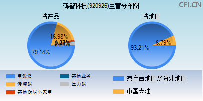 920926主营分布图 920926主营分布图
