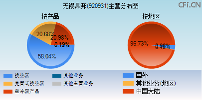 920931主营分布图