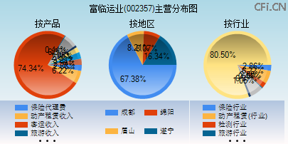 002357主营分布图 002357主营分布图