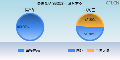 920826主营分布图 920826主营分布图