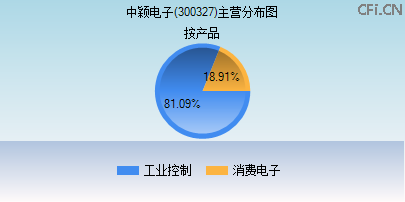 300327主营分布图 300327主营分布图