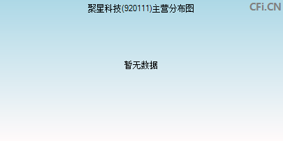 920111主营分布图 920111主营分布图