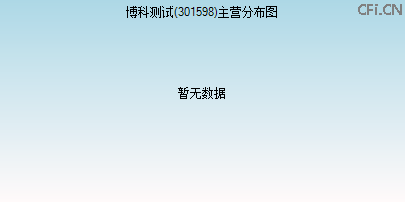 301598主营分布图 301598主营分布图