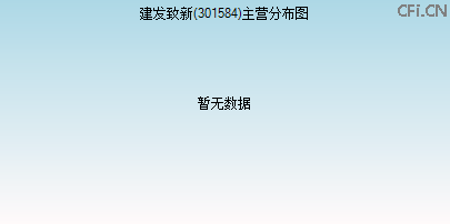 301584主营分布图 301584主营分布图