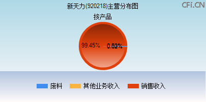 920218主营分布图 920218主营分布图
