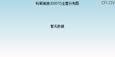 920072主营分布图 920072主营分布图