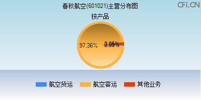 601021主营分布图 601021主营分布图