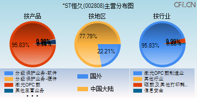 002808主营分布图 002808主营分布图