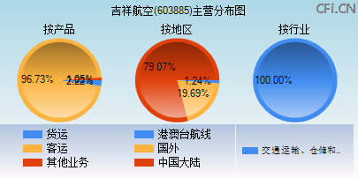 603885主营分布图 603885主营分布图