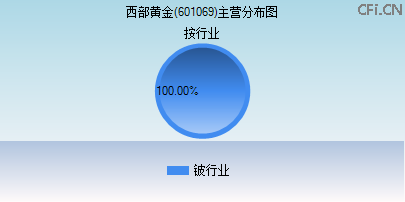 601069主营分布图 601069主营分布图