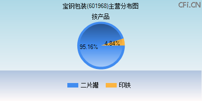 601968主营分布图 601968主营分布图