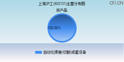 603131主营分布图 603131主营分布图