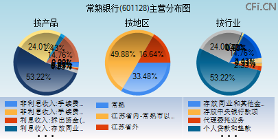 601128主营分布图 601128主营分布图