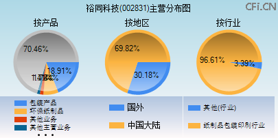 002831主营分布图 002831主营分布图