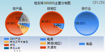 002820主营分布图 002820主营分布图