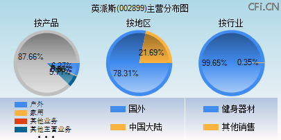 002899主营分布图 002899主营分布图