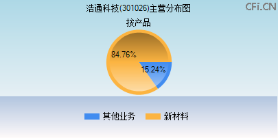 301026主营分布图 301026主营分布图