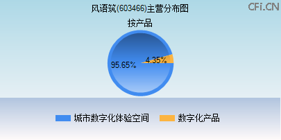 603466主营分布图 603466主营分布图