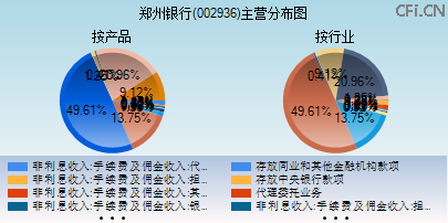 002936主营分布图 002936主营分布图