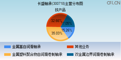 300718主营分布图 300718主营分布图