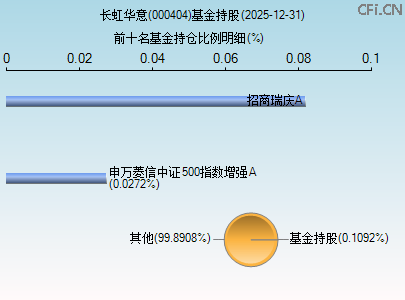000404基金持仓图