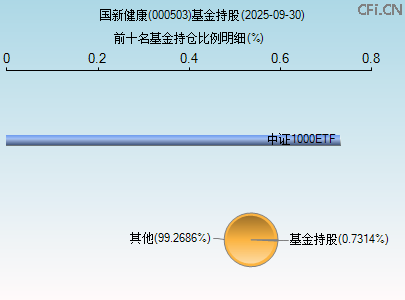 000503基金持仓图