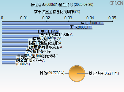 000531基金持仓图 000531基金持仓图