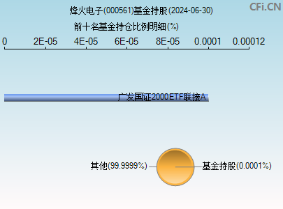 000561基金持仓图